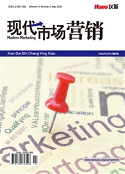 現代市場營銷